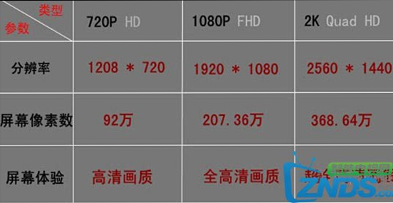 科普：1080i与1080P之间的区别