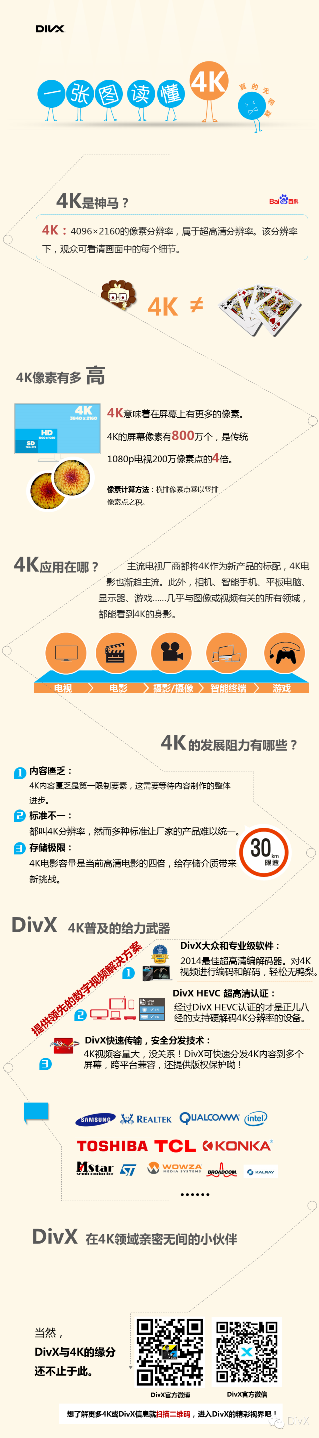 一张图读懂4K，真心无“鸭梨”！